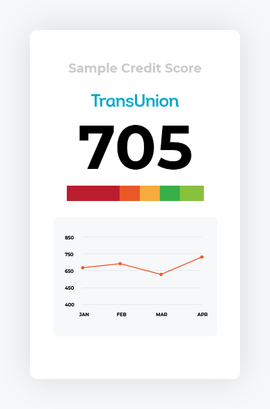Sample TransUnion Credit Score & Score Tracker